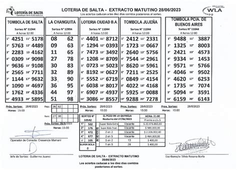 loteria salta twitter